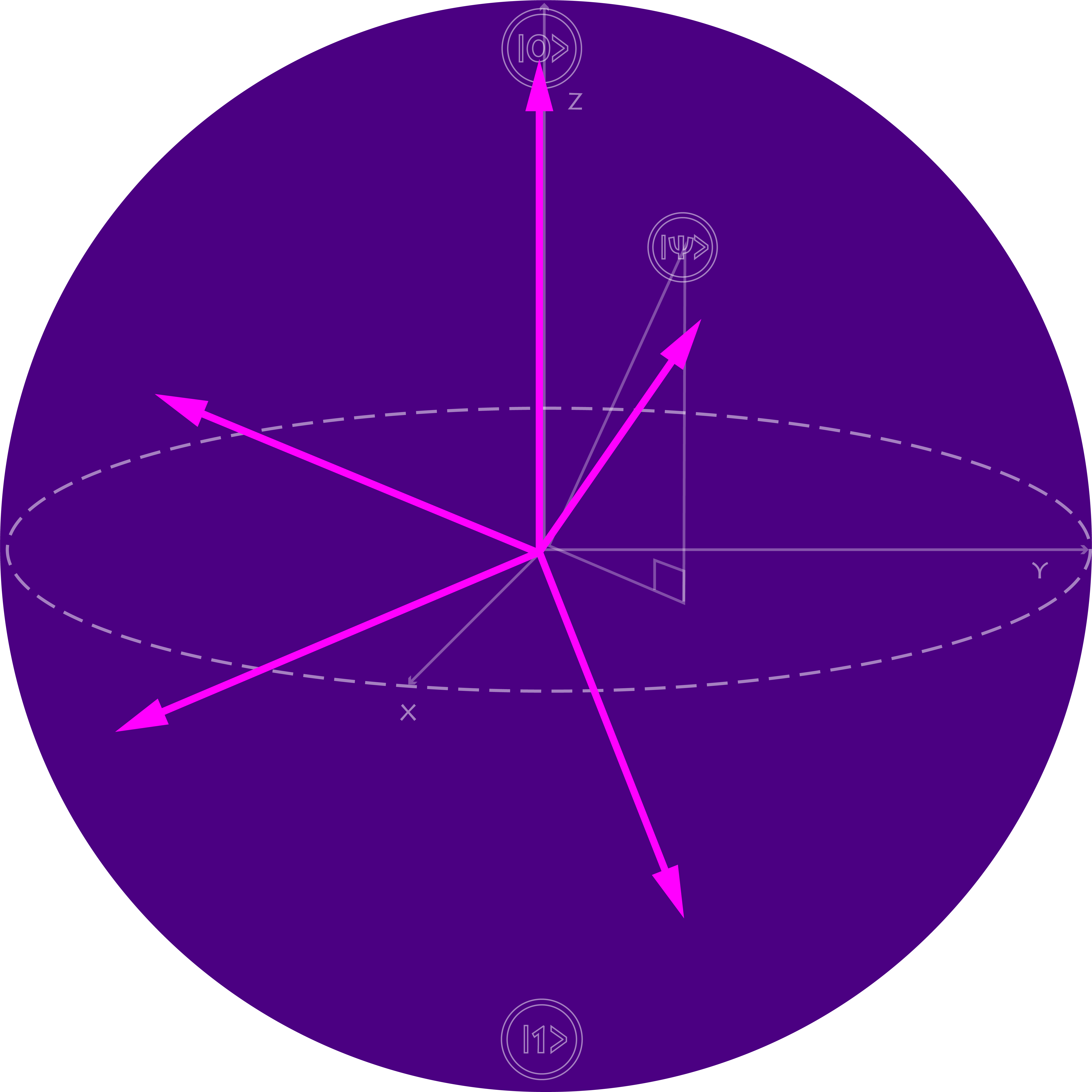 Bloch sphere